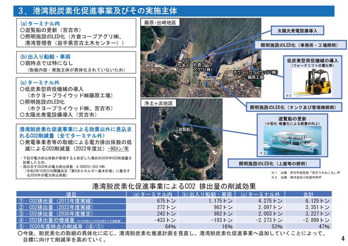 【令和7年12月18日掲載】宮古港港湾脱炭素化推進計画を策定しました！