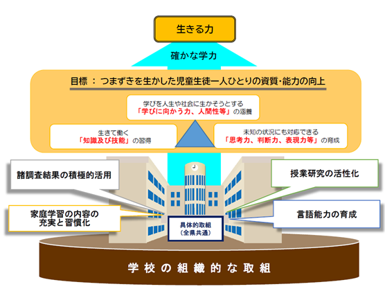 概念図