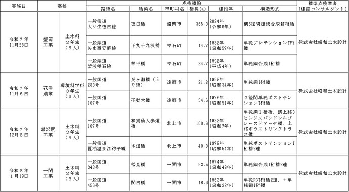 写真:健全性診断1