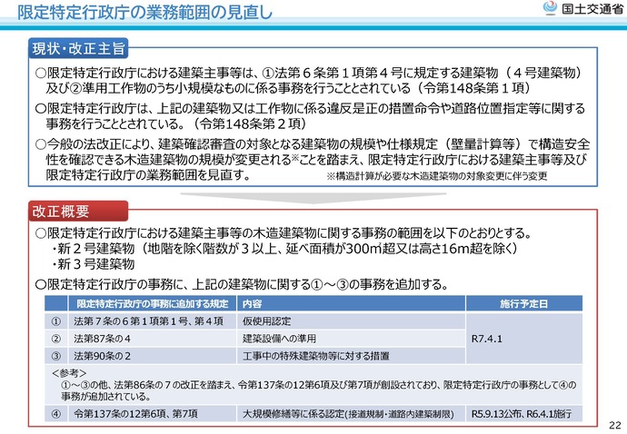 限定特定行政庁の業務範囲の見直し