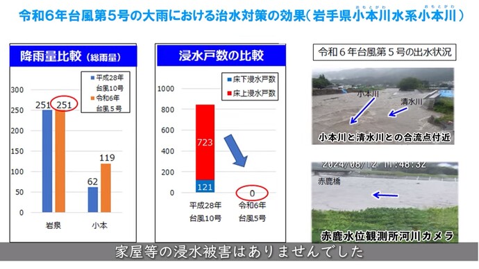 【令和8年2月9日掲載】平成28年台風第10号災害からの復旧・復興のあゆみ