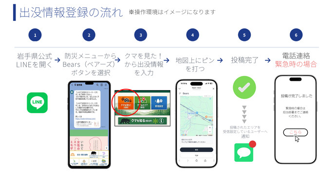 出没情報登録の流れ