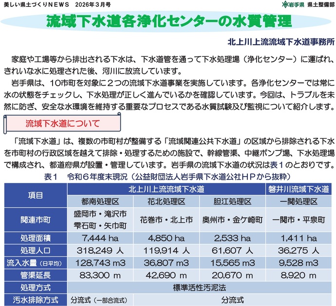 【令和8年3月25日掲載】流域下水道各浄化センターの水質管理