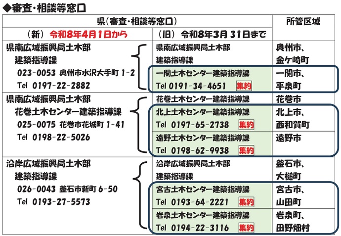 【令和8年3月25日掲載】令和8年4月1日から建築指導課が再編されます！（一関、北上、遠野、宮古、岩泉の各建築指導課廃止）