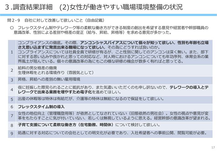 【令和8年3月6日掲載】女性が働きやすい職場環境整備について岩手県内の建設企業の取組状況の調査結果を公表しています！（けんせつ小町部会）