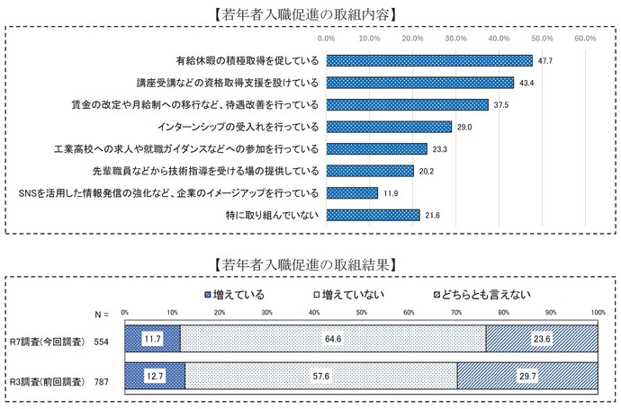 【令和8年3月25日掲載】令和7年度岩手県建設業構造実態調査を実施しました！