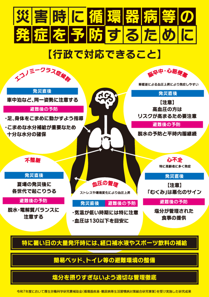 災害時の循環器疾患対策に関する啓発資料(行政向け)