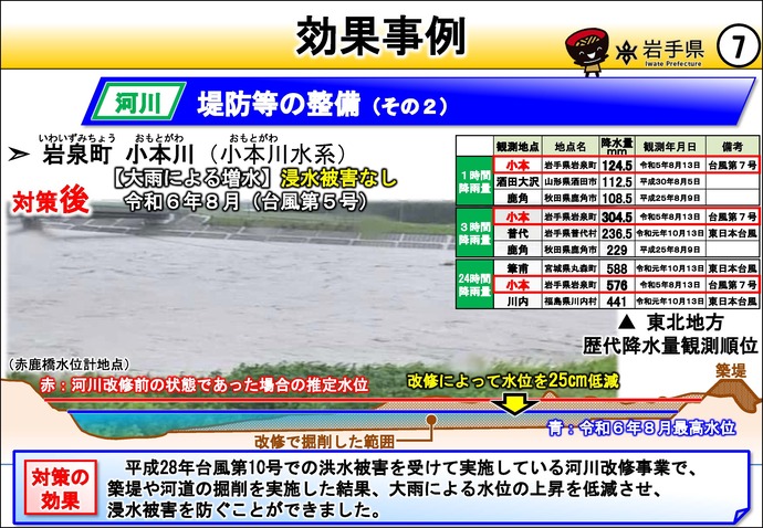 【令和8年7月22日掲載】岩手県の強靱化の取組を紹介！  岩泉町の小本川で、堤防の整備を実施しました