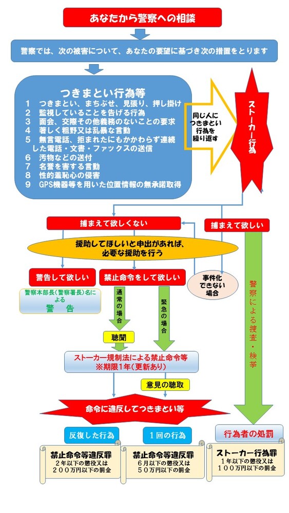 イラスト：被害相談への対応のフロー図