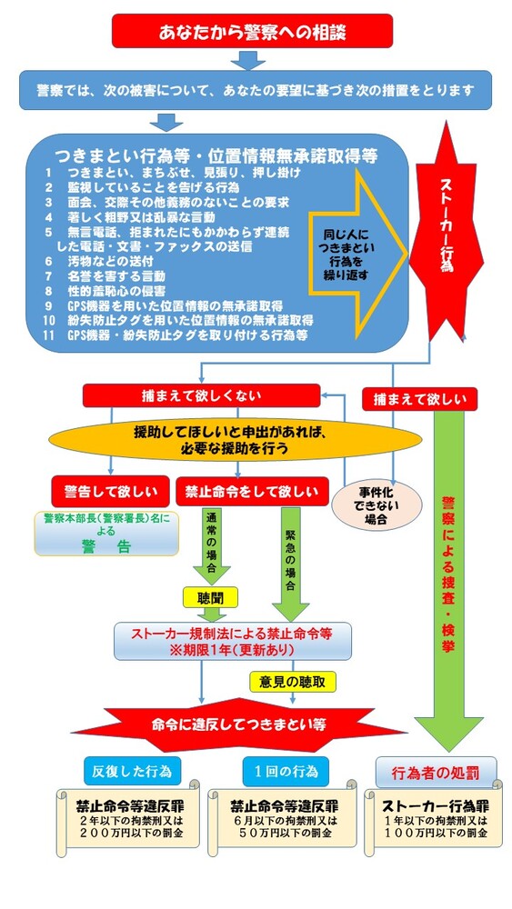 イラスト:被害相談への対応のフロー図