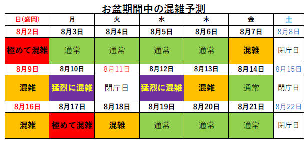 画像：混雑予想