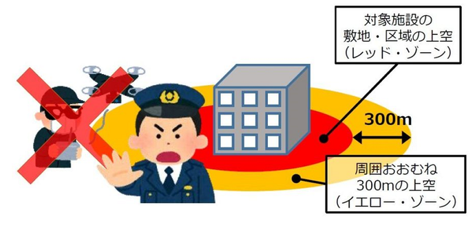 飛行禁止場所
