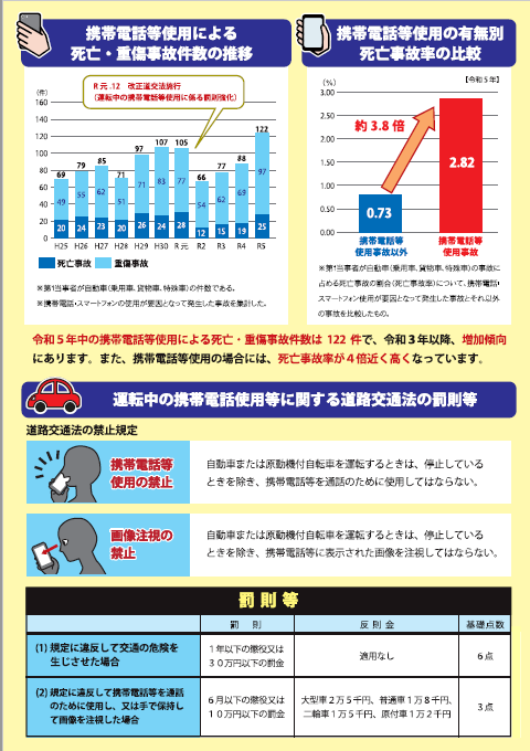 画像：運転中スマホ2