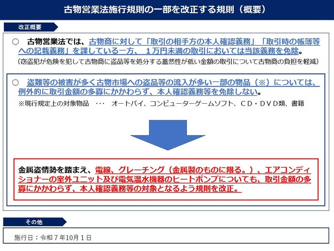 古物営業法施行規則の一部を改正する規則
